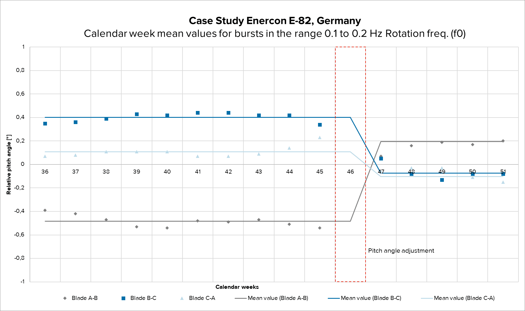 Case_Study_eologixalign